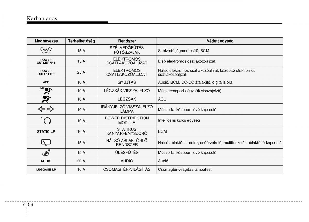 Hyundai ix20 Kezelesi utmutato / page 374