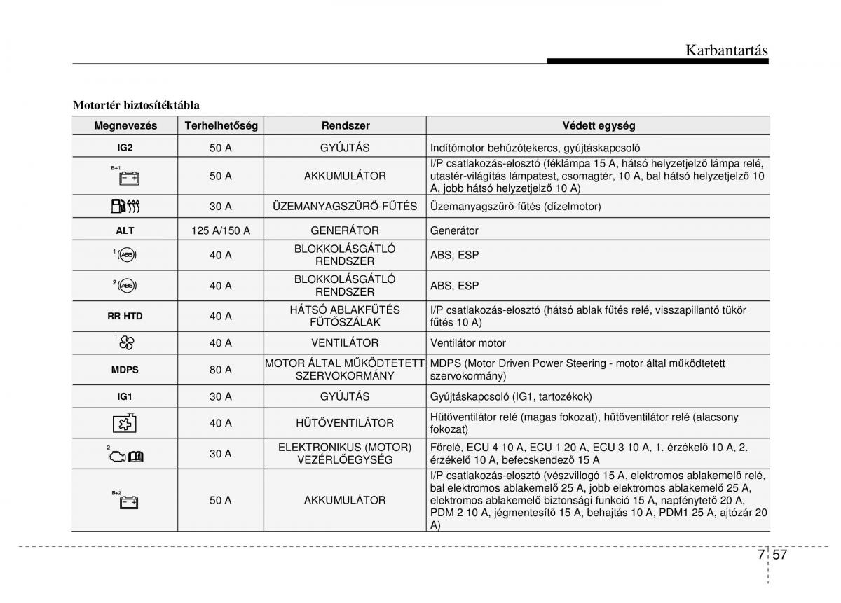 Hyundai ix20 Kezelesi utmutato / page 375