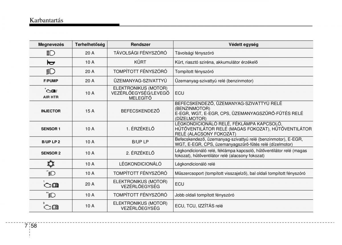 Hyundai ix20 Kezelesi utmutato / page 376