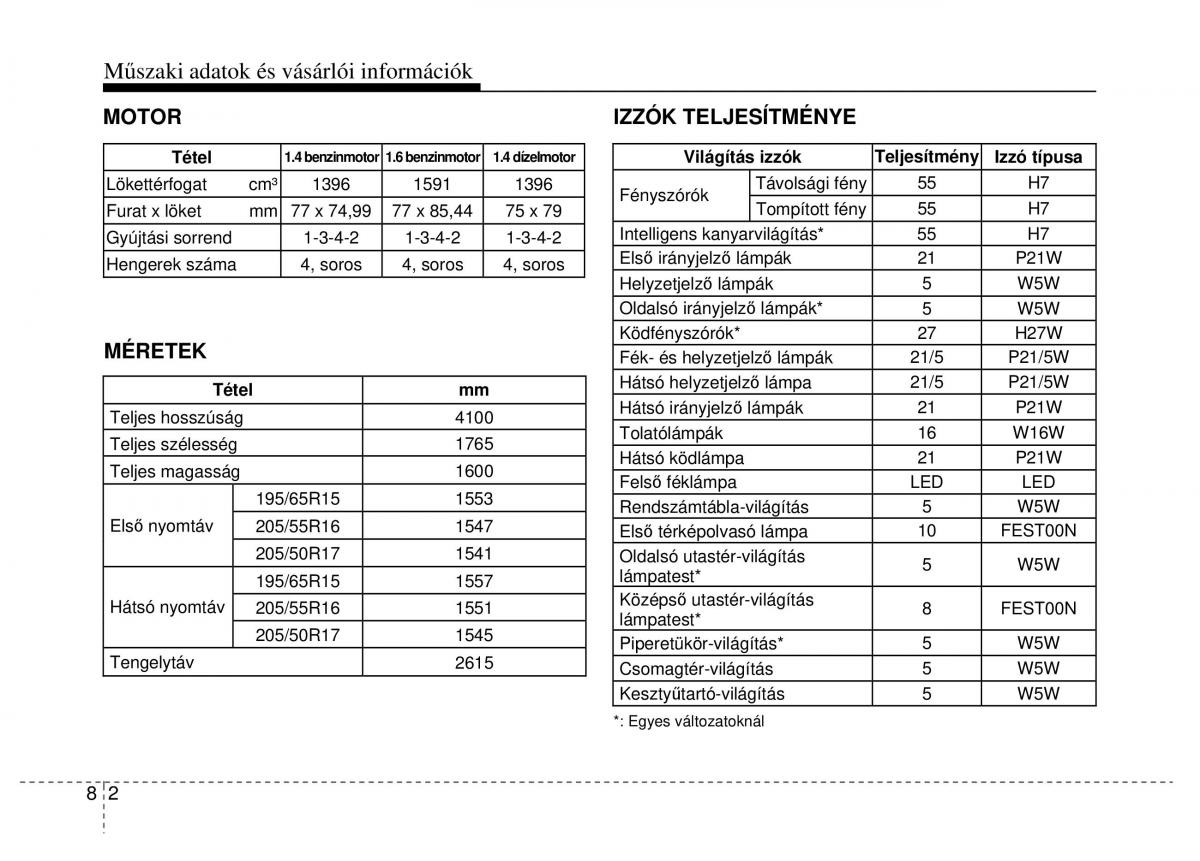 Hyundai ix20 Kezelesi utmutato / page 398