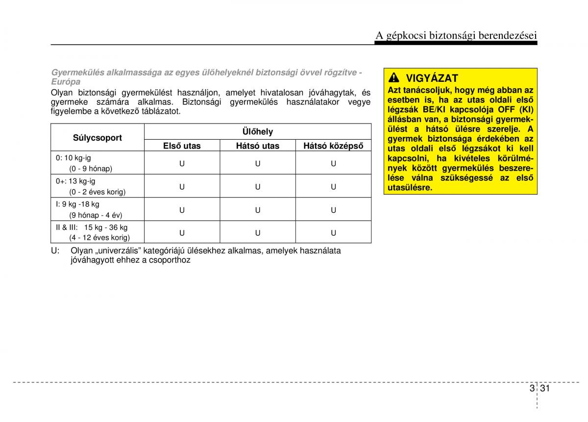 Hyundai ix20 Kezelesi utmutato / page 53