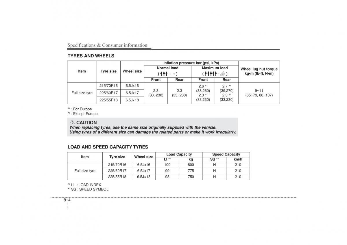 Hyundai ix35 Tucson II 2 owners manual / page 543