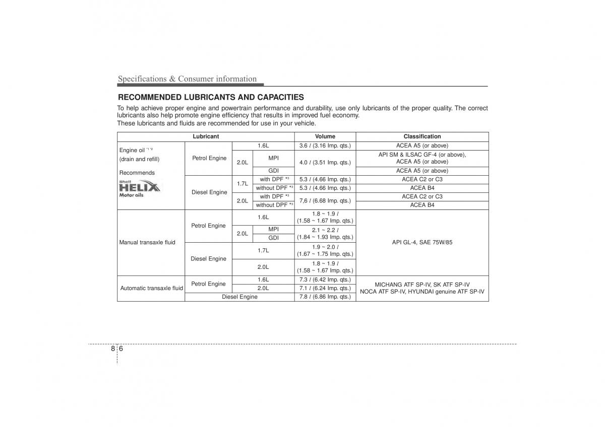 Hyundai ix35 Tucson II 2 owners manual / page 545