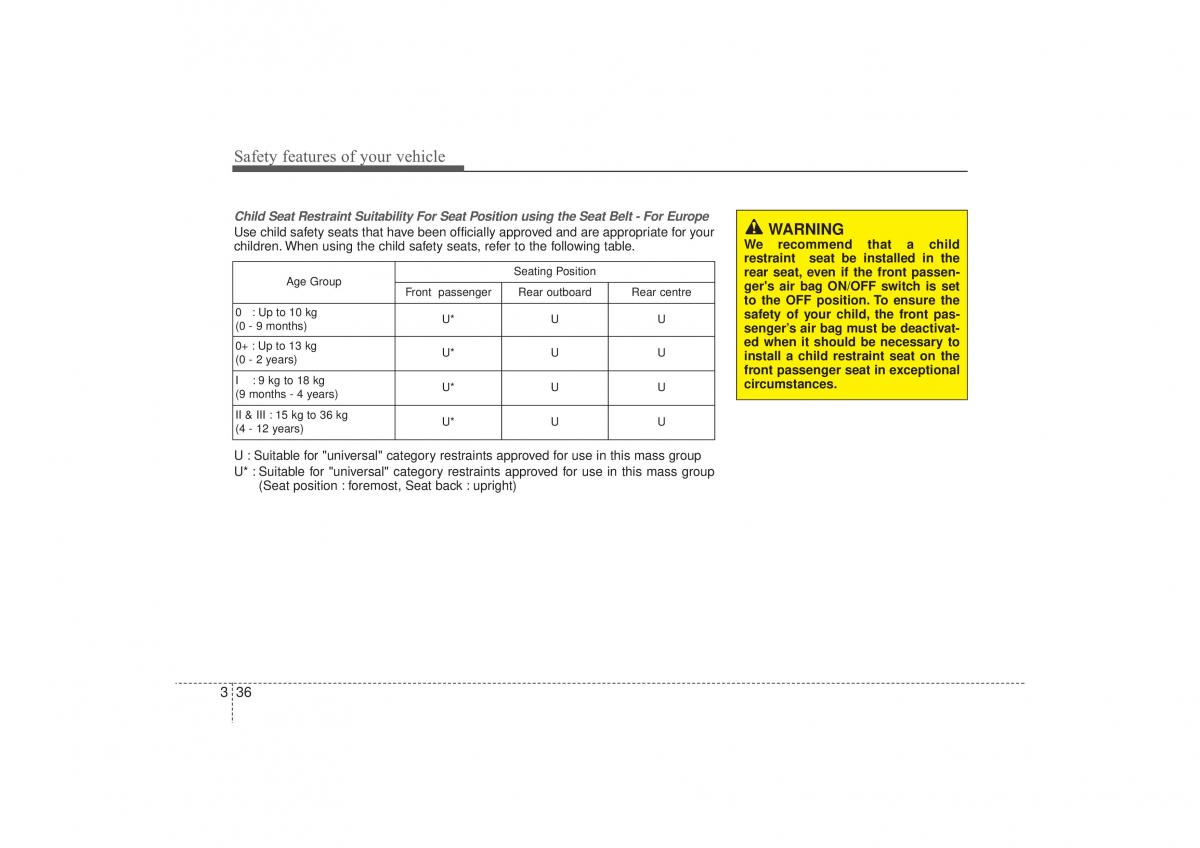 Hyundai ix35 Tucson II 2 owners manual / page 55