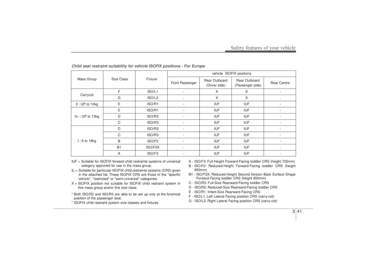 Hyundai ix35 Tucson II 2 owners manual / page 60