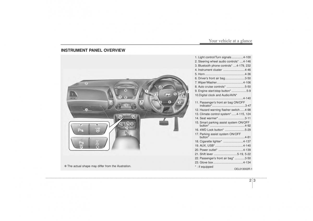 Hyundai ix35 Tucson II 2 owners manual / page 15