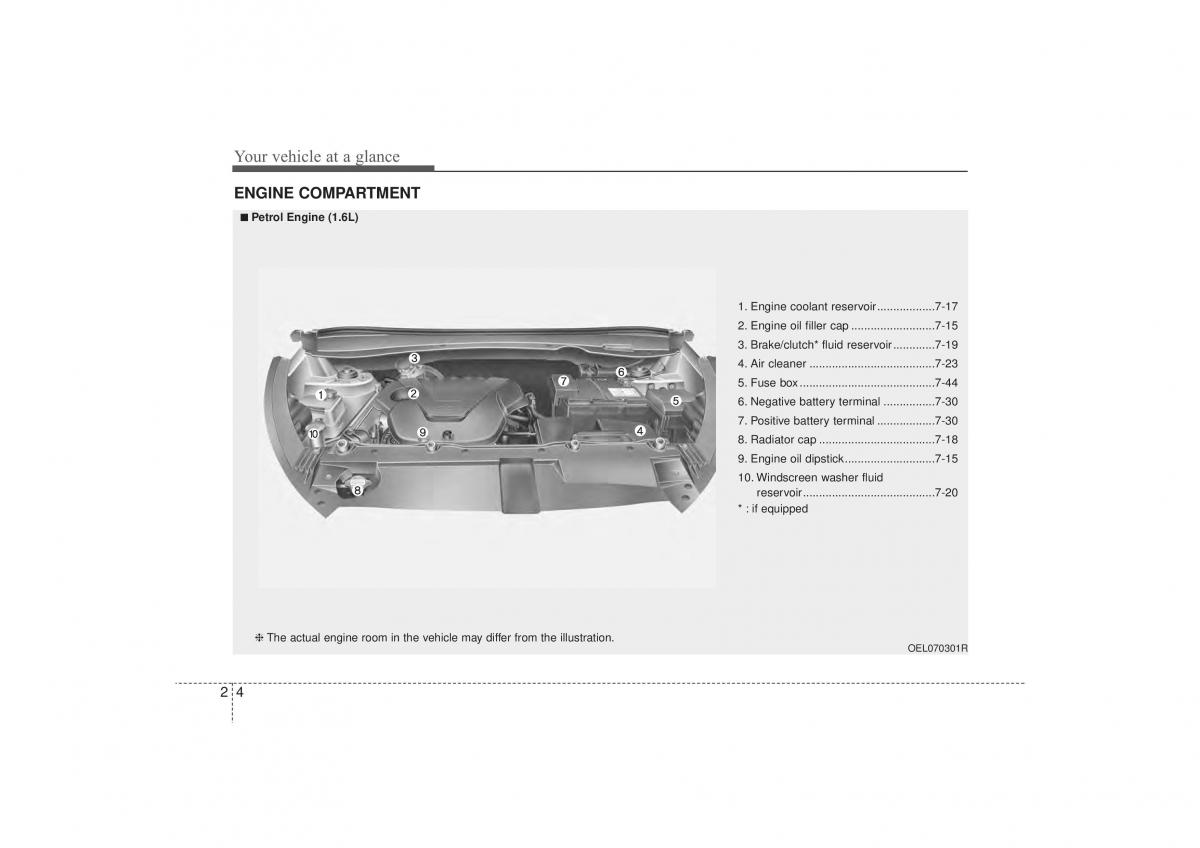 Hyundai ix35 Tucson II 2 owners manual / page 16