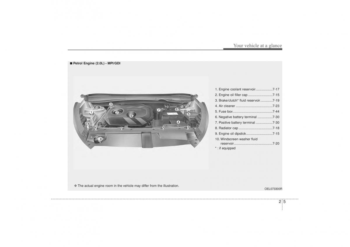 Hyundai ix35 Tucson II 2 owners manual / page 17