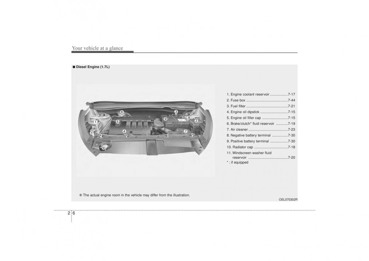 Hyundai ix35 Tucson II 2 owners manual / page 18