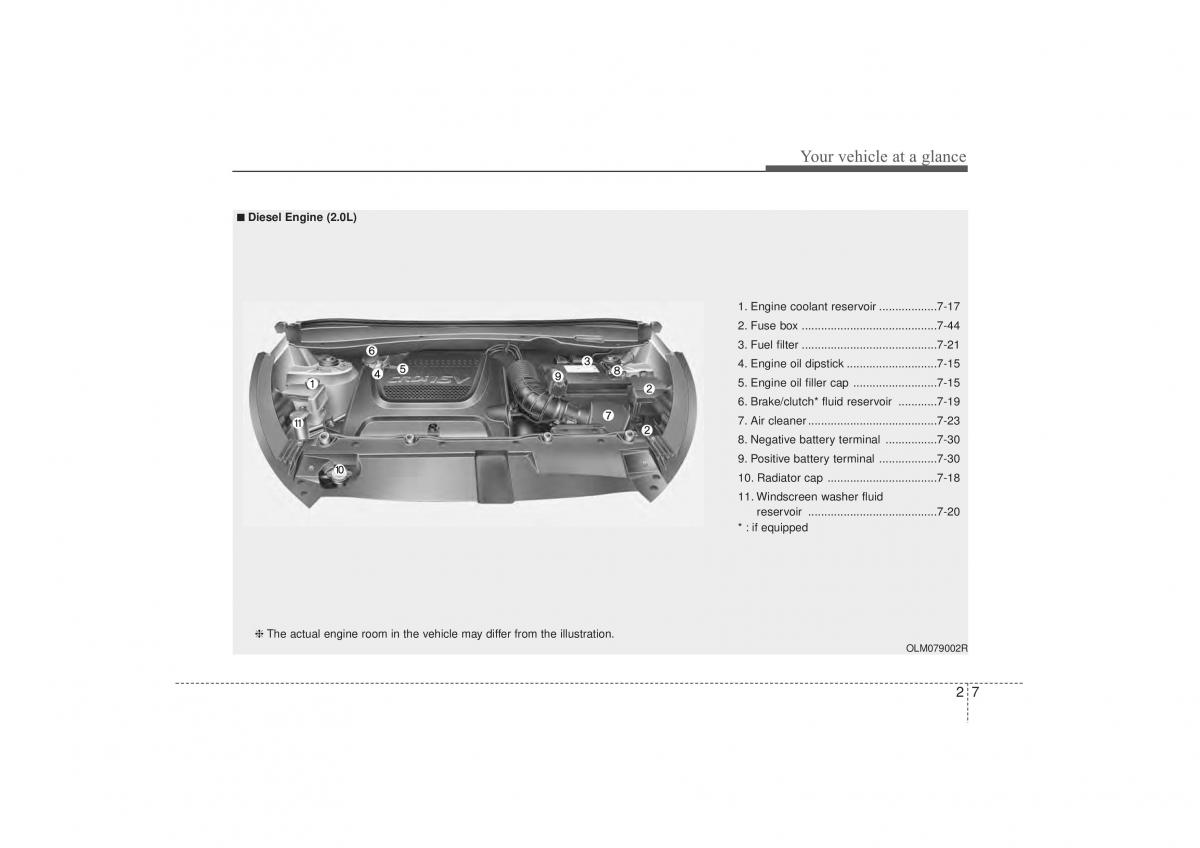 Hyundai ix35 Tucson II 2 owners manual / page 19