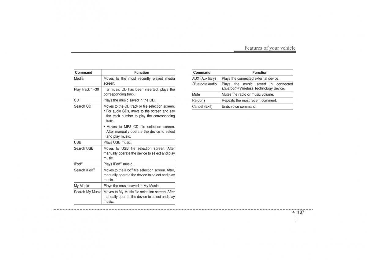 Hyundai ix35 Tucson II 2 owners manual / page 272