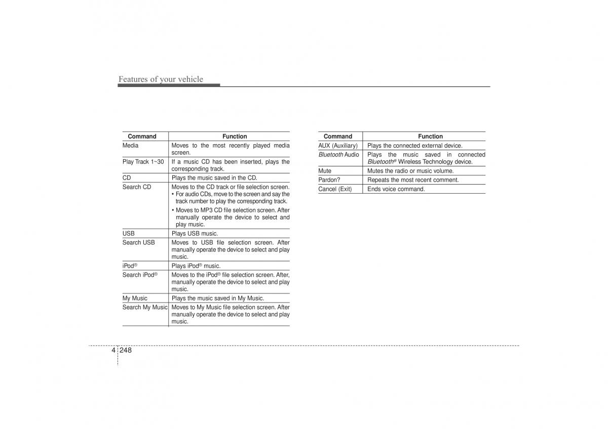 Hyundai ix35 Tucson II 2 owners manual / page 333