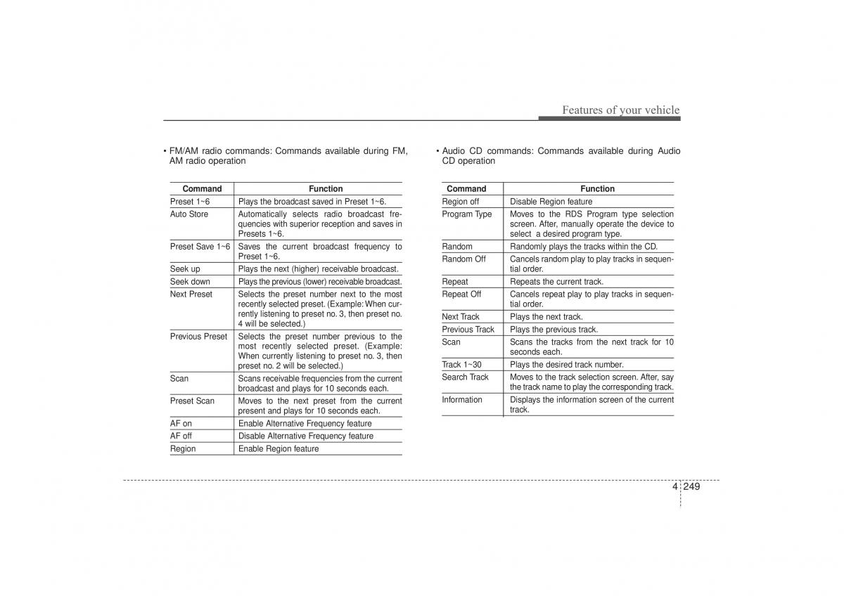 Hyundai ix35 Tucson II 2 owners manual / page 334