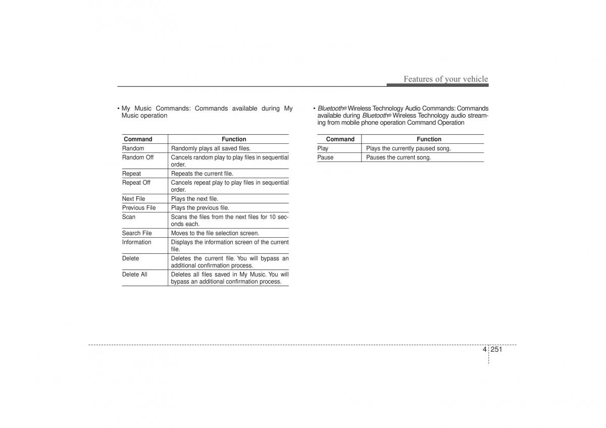 Hyundai ix35 Tucson II 2 owners manual / page 336