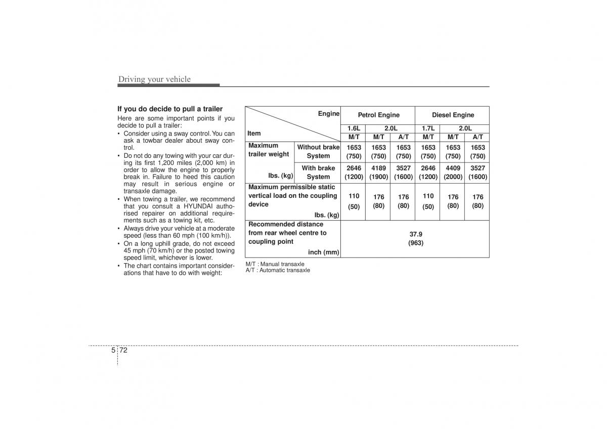 Hyundai ix35 Tucson II 2 owners manual / page 420