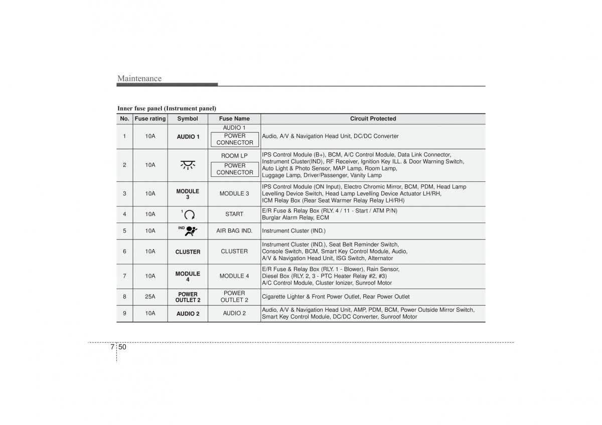 Hyundai ix35 Tucson II 2 owners manual / page 510