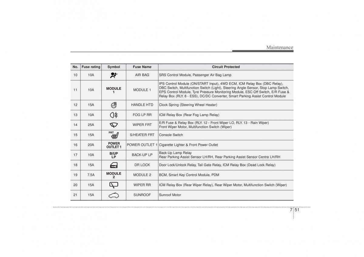 Hyundai ix35 Tucson II 2 owners manual / page 511