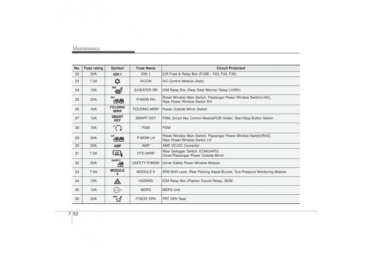 Hyundai ix35 Tucson II 2 owners manual / page 512