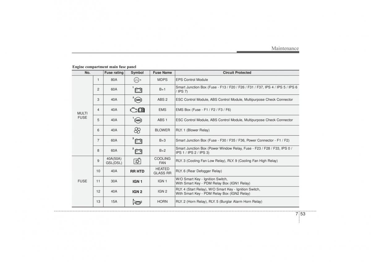 Hyundai ix35 Tucson II 2 owners manual / page 513