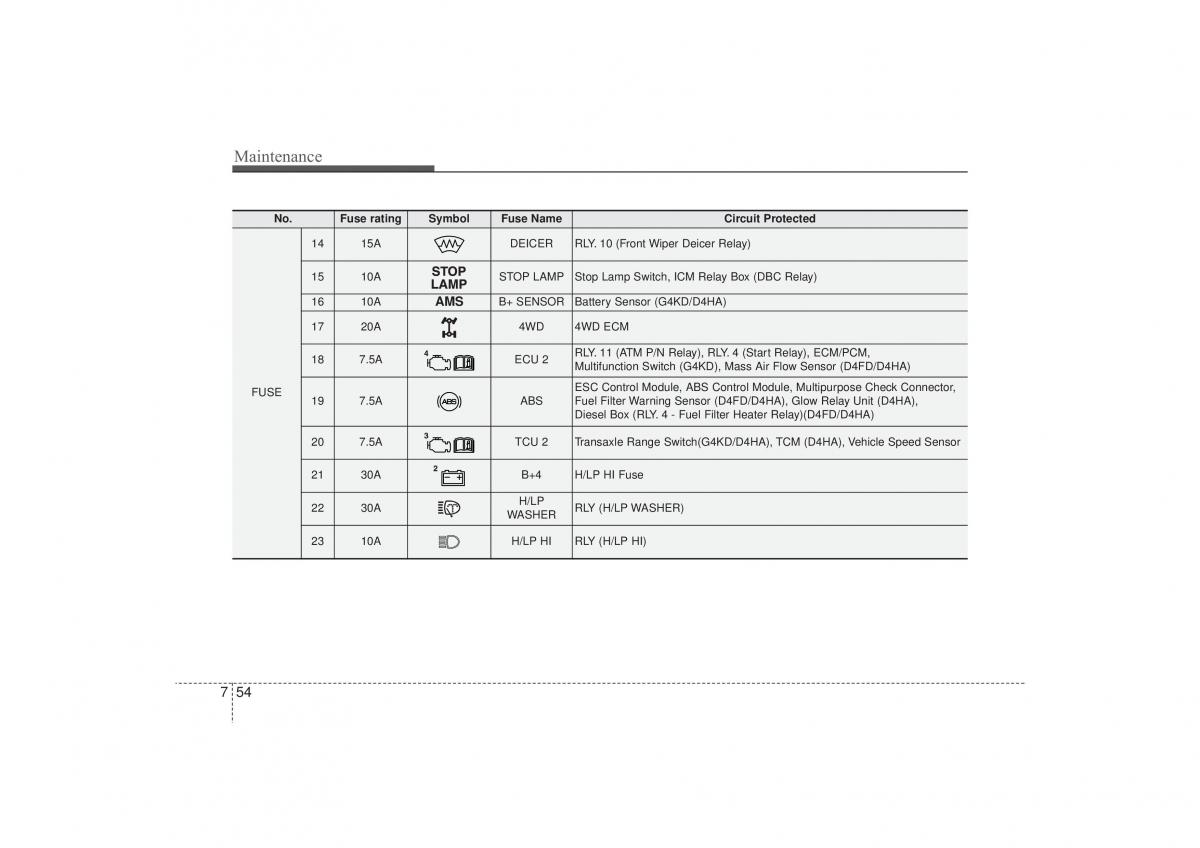 Hyundai ix35 Tucson II 2 owners manual / page 514