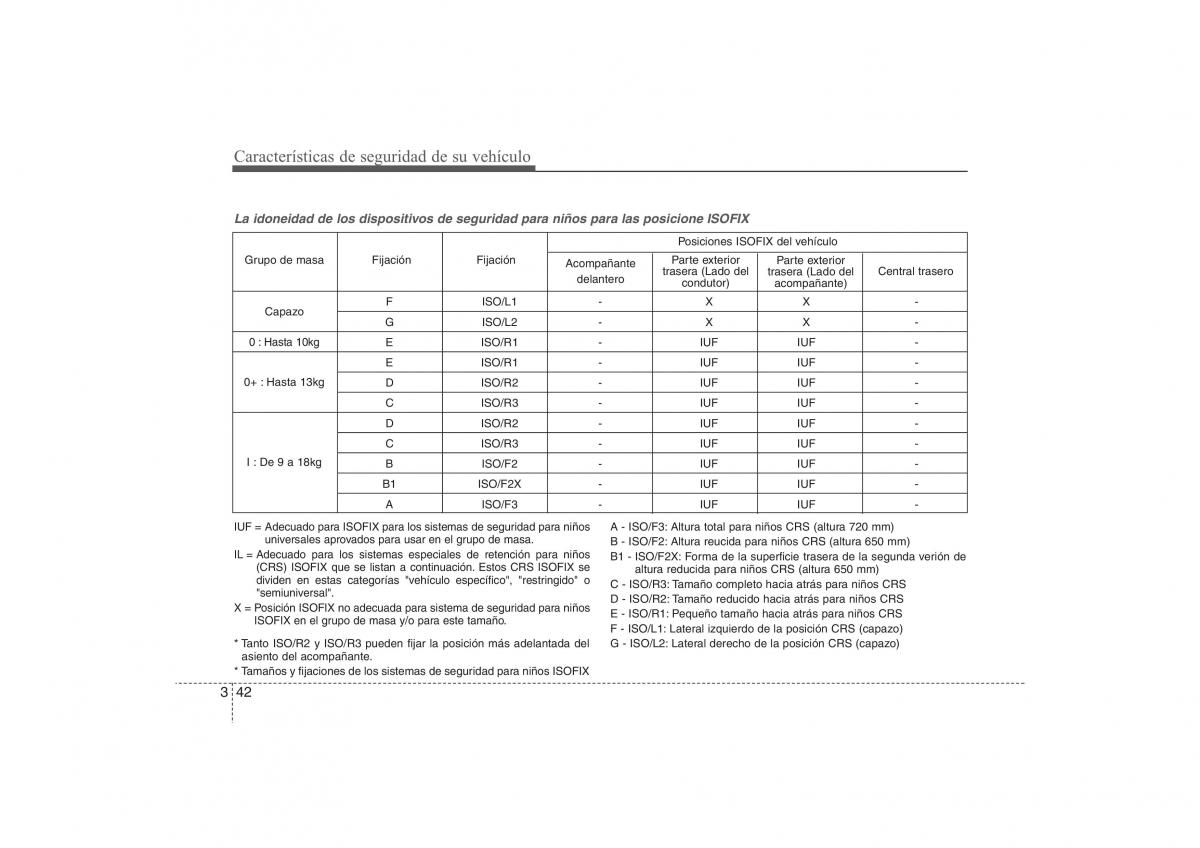 Hyundai ix35 Tucson II 2 manual del propietario / page 62