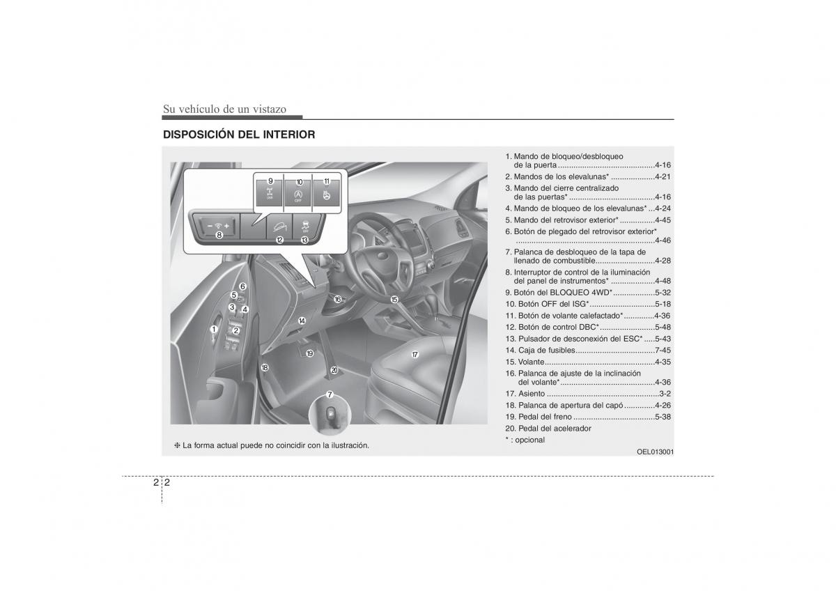 Hyundai ix35 Tucson II 2 manual del propietario / page 15