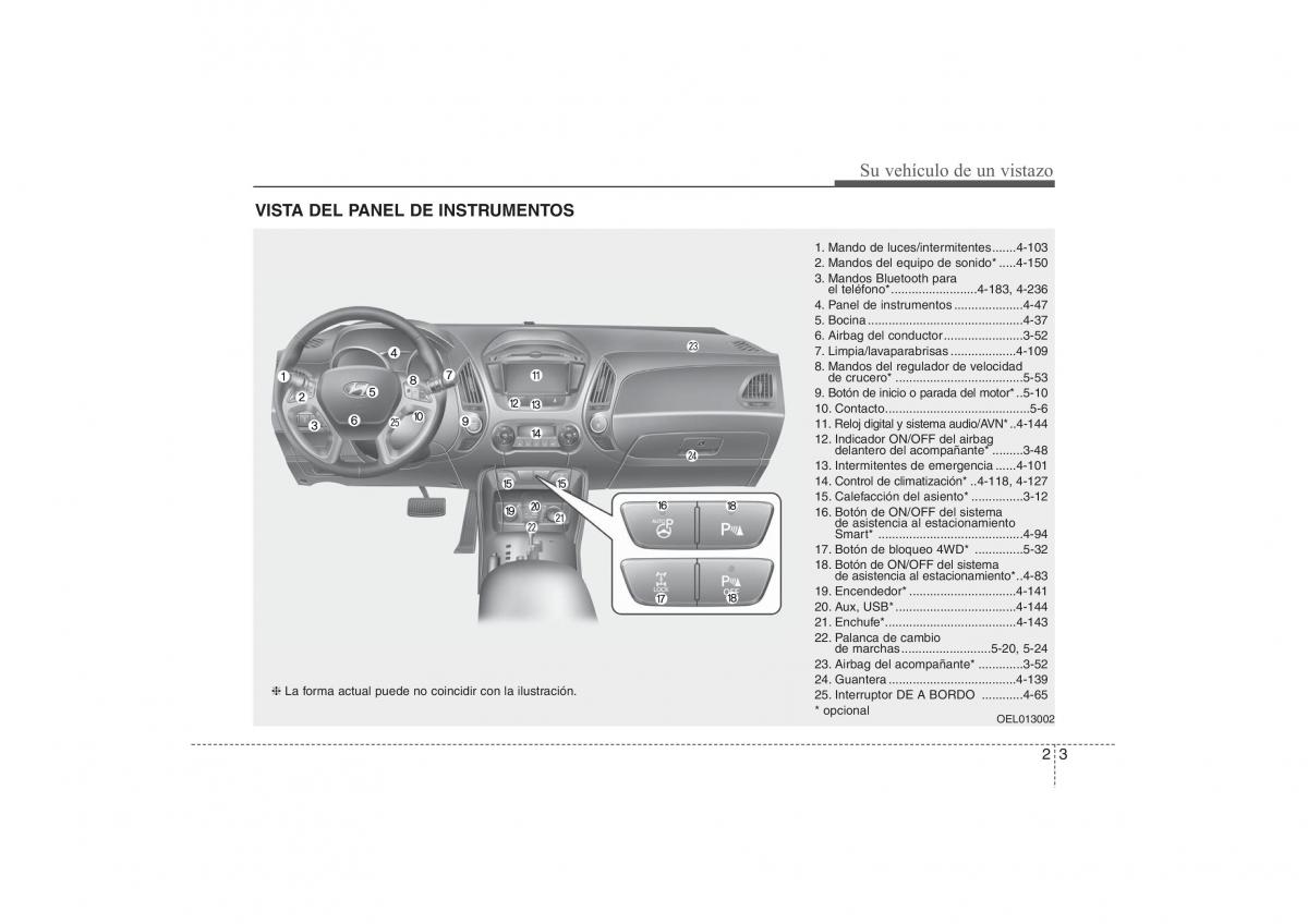 Hyundai ix35 Tucson II 2 manual del propietario / page 16