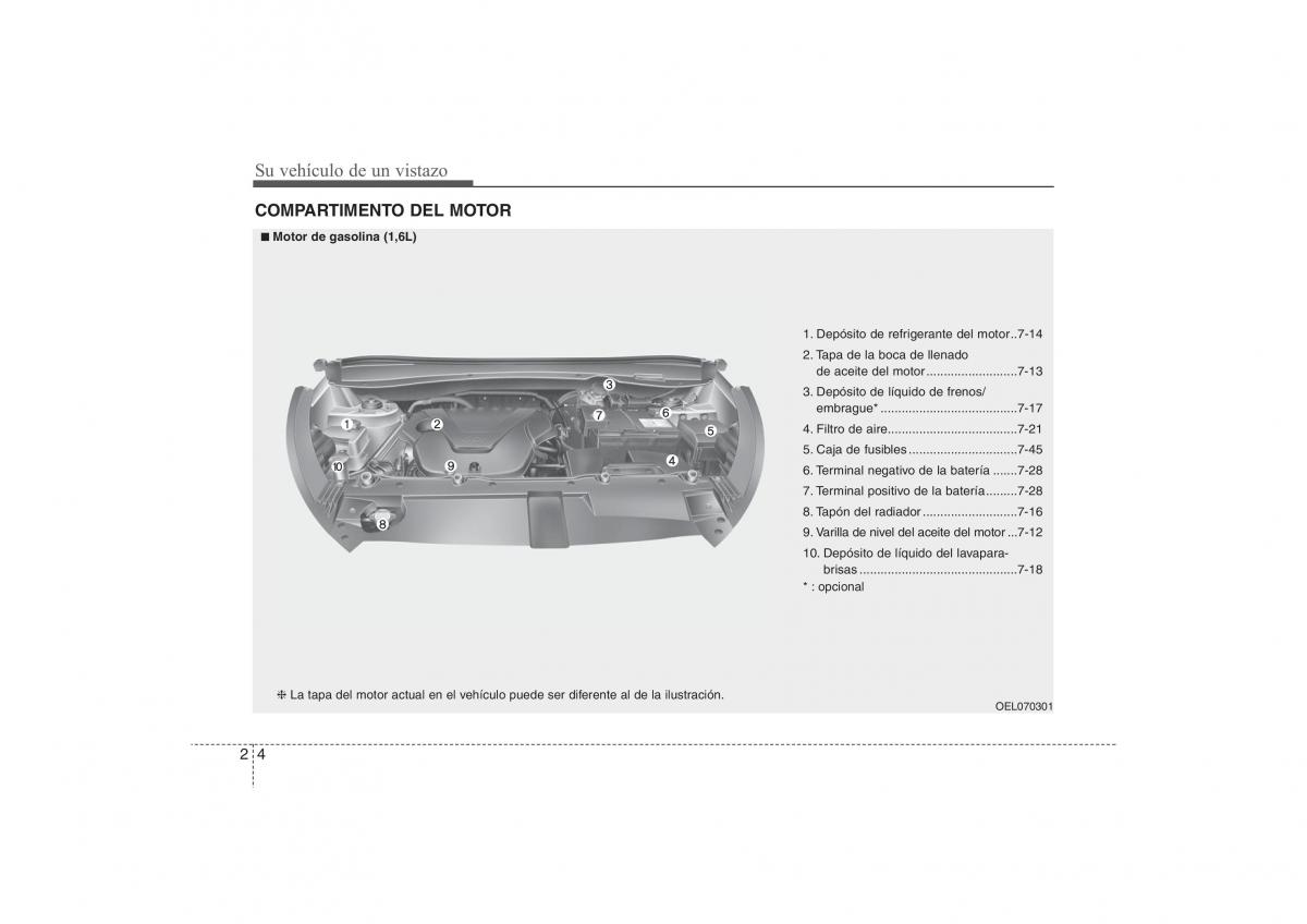 Hyundai ix35 Tucson II 2 manual del propietario / page 17