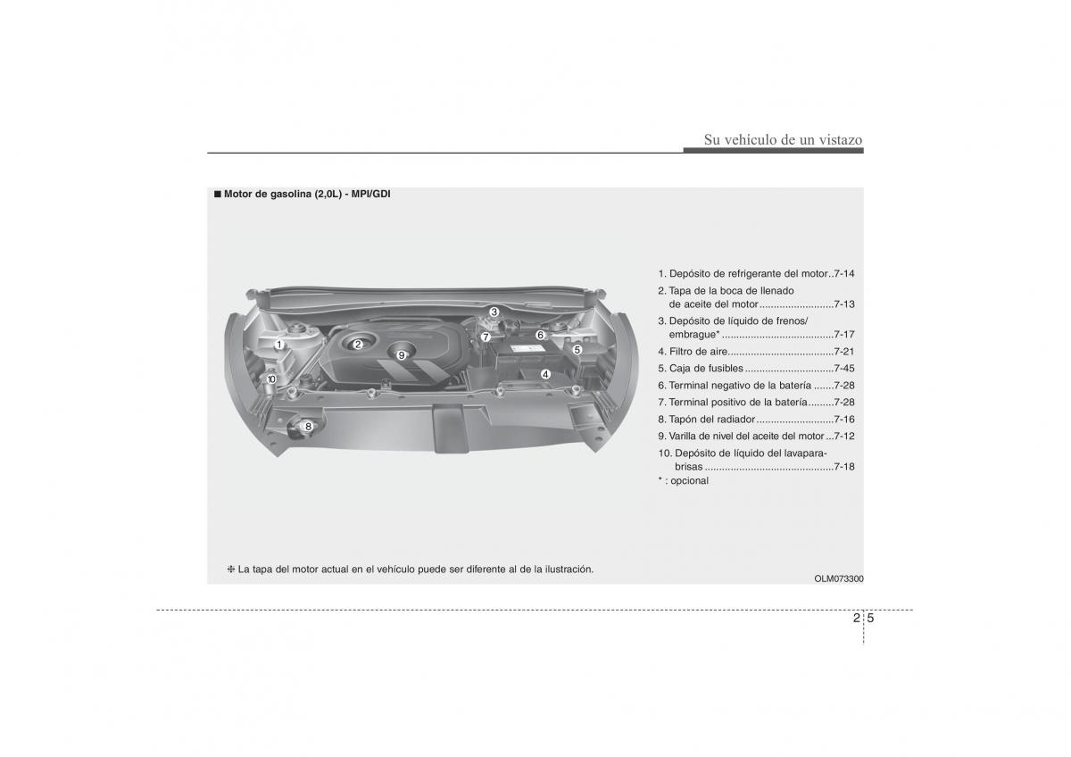 Hyundai ix35 Tucson II 2 manual del propietario / page 18