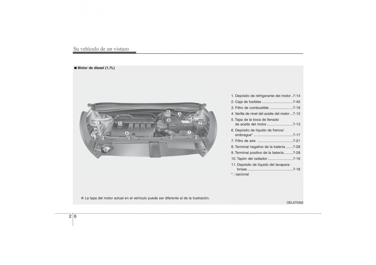 Hyundai ix35 Tucson II 2 manual del propietario / page 19