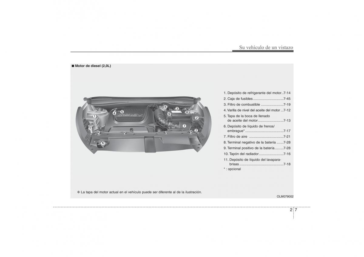 Hyundai ix35 Tucson II 2 manual del propietario / page 20