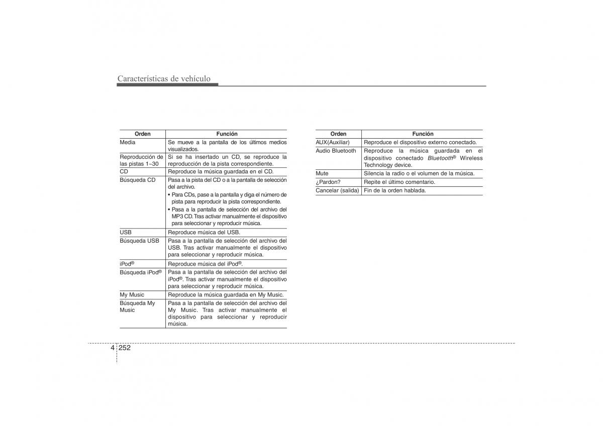 Hyundai ix35 Tucson II 2 manual del propietario / page 339