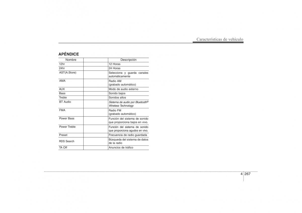 Hyundai ix35 Tucson II 2 manual del propietario / page 354