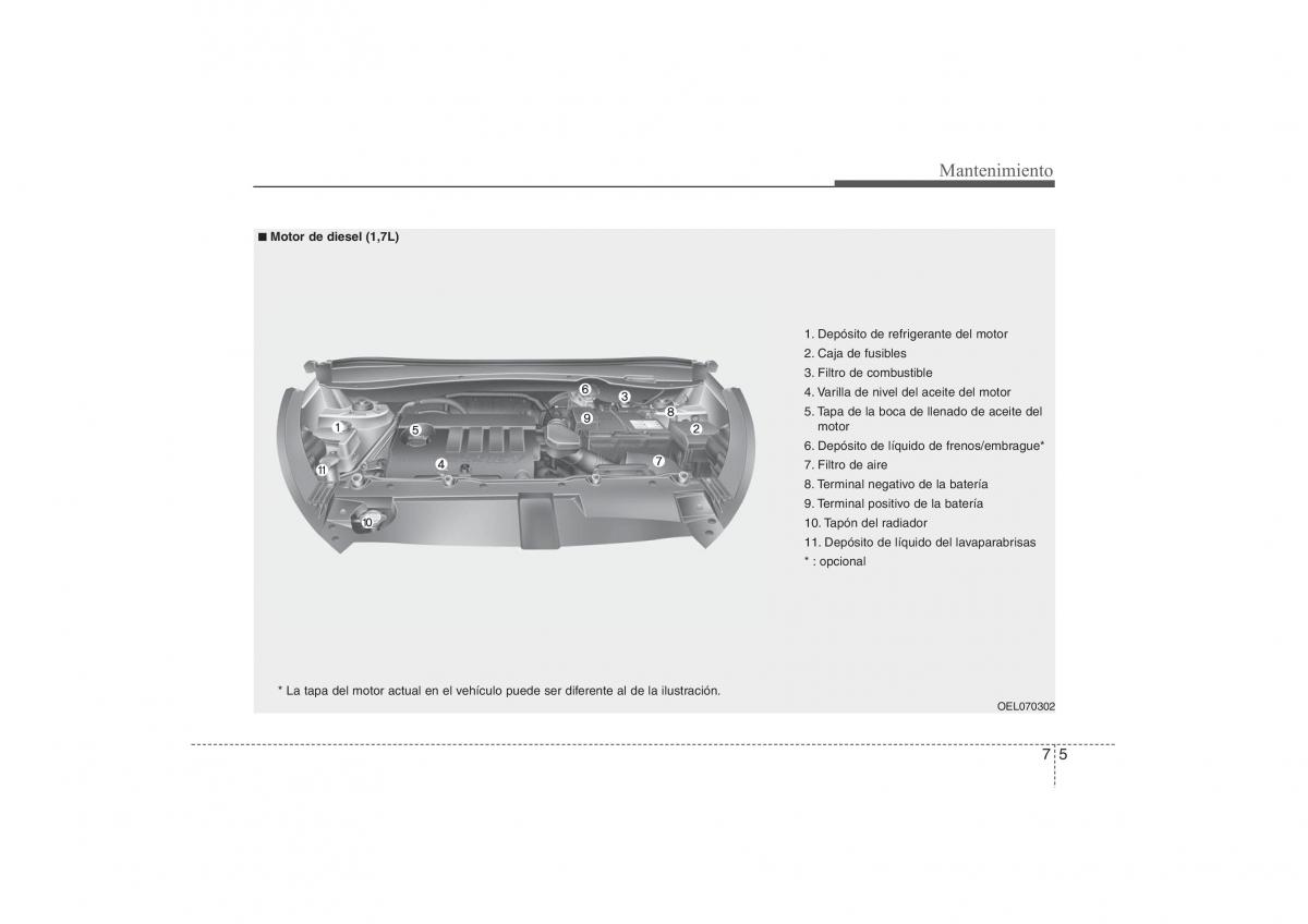 Hyundai ix35 Tucson II 2 manual del propietario / page 479