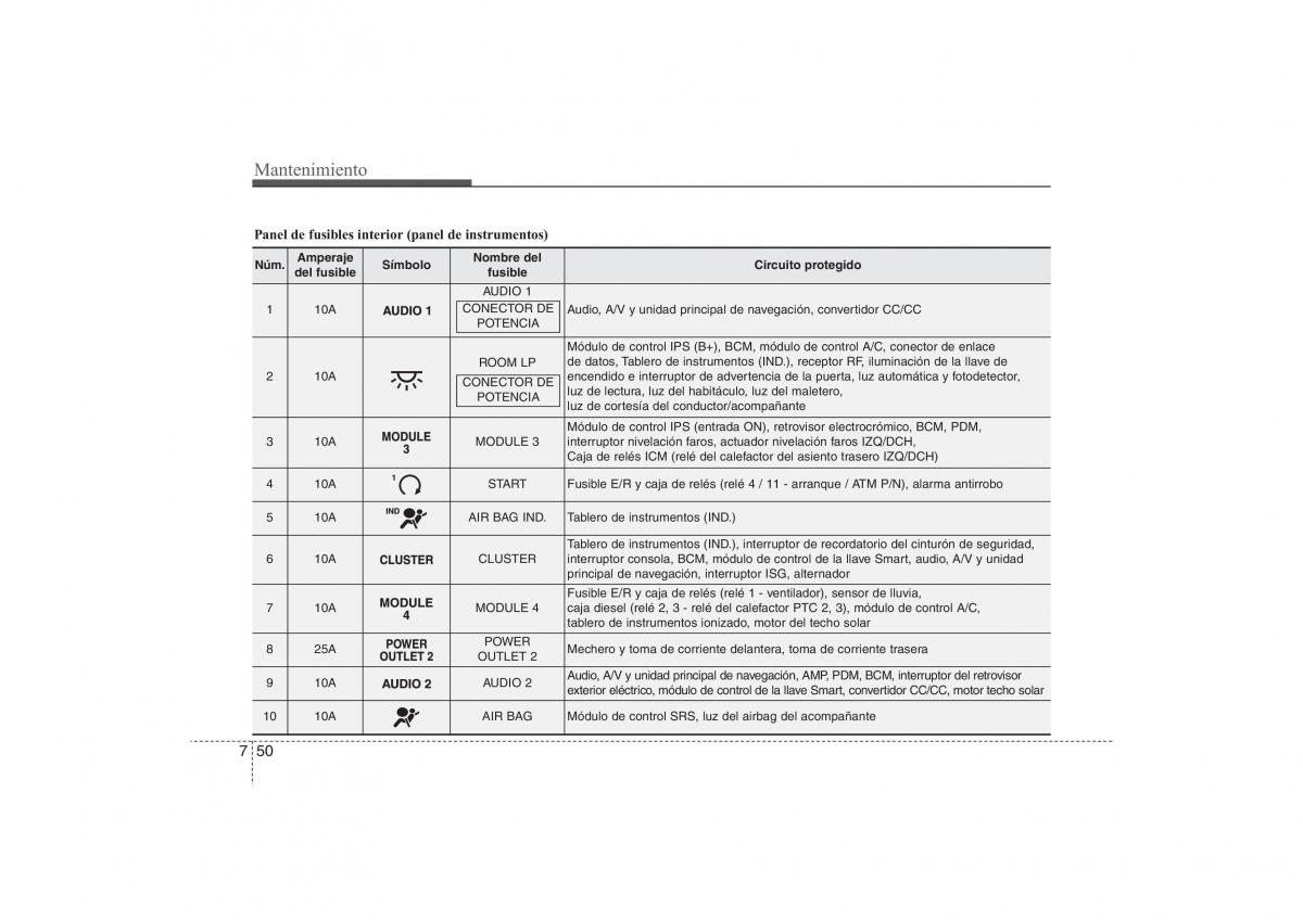 Hyundai ix35 Tucson II 2 manual del propietario / page 524