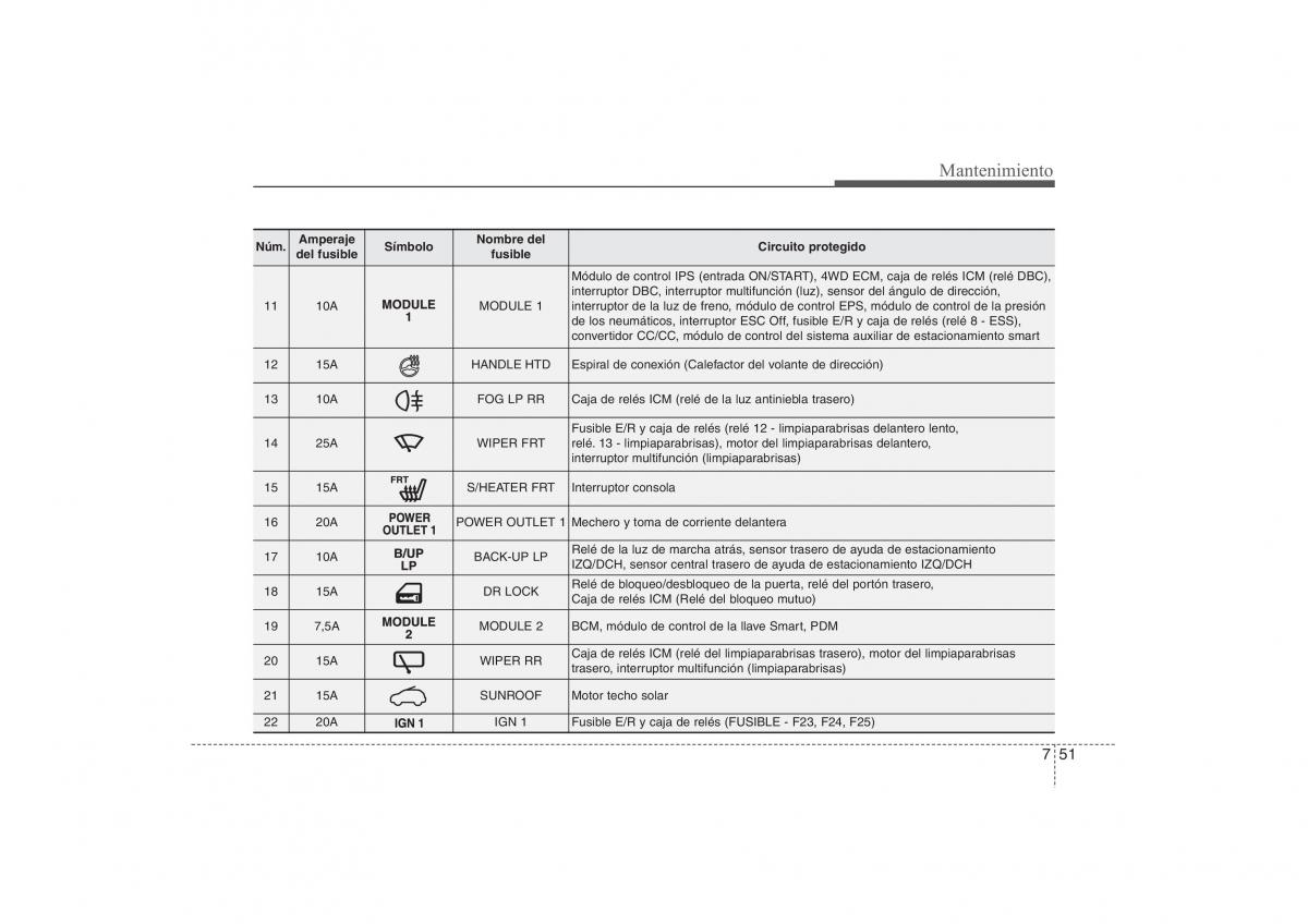 Hyundai ix35 Tucson II 2 manual del propietario / page 525