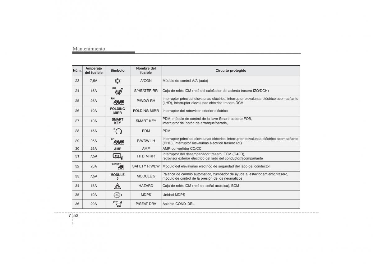 Hyundai ix35 Tucson II 2 manual del propietario / page 526