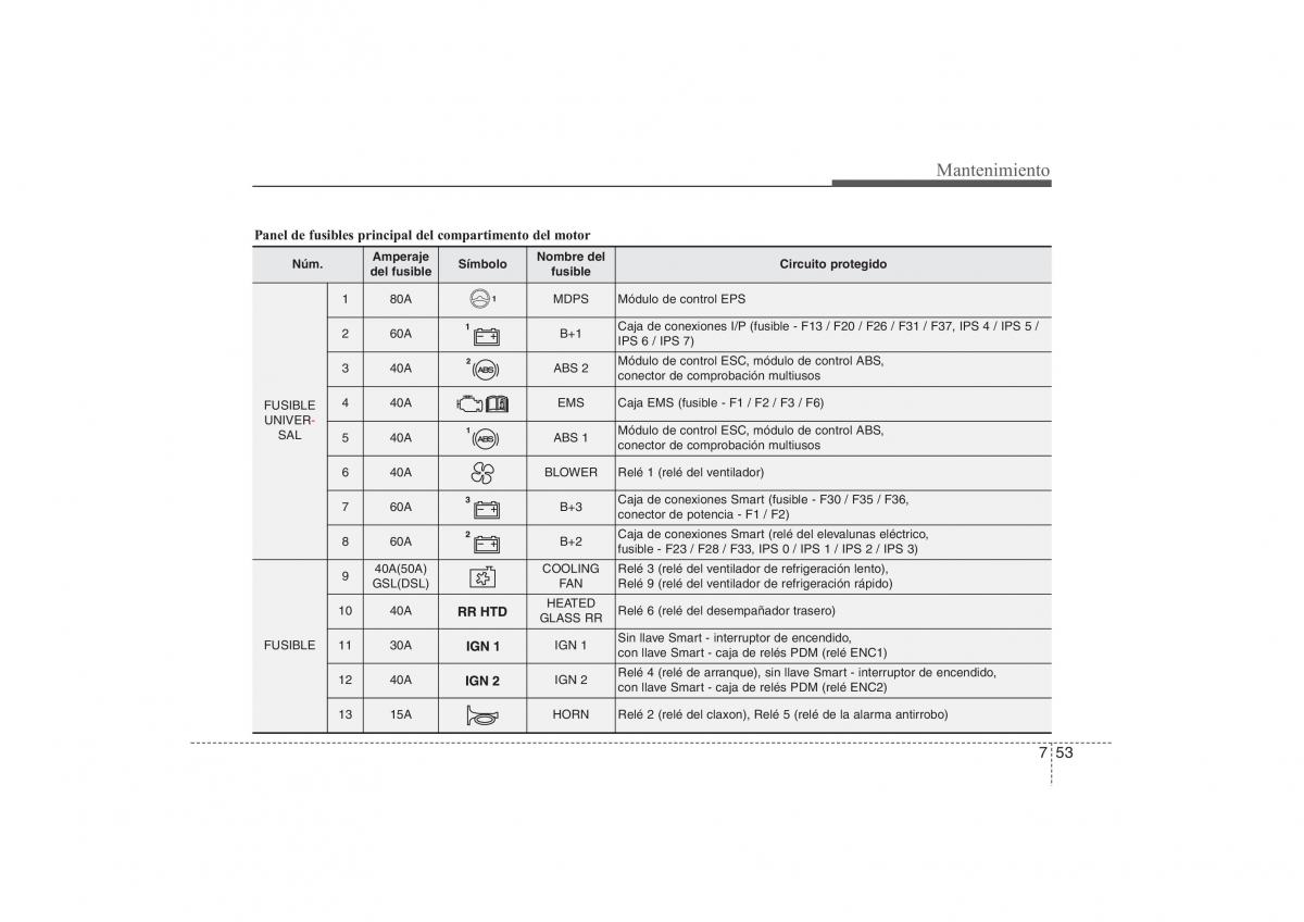 Hyundai ix35 Tucson II 2 manual del propietario / page 527