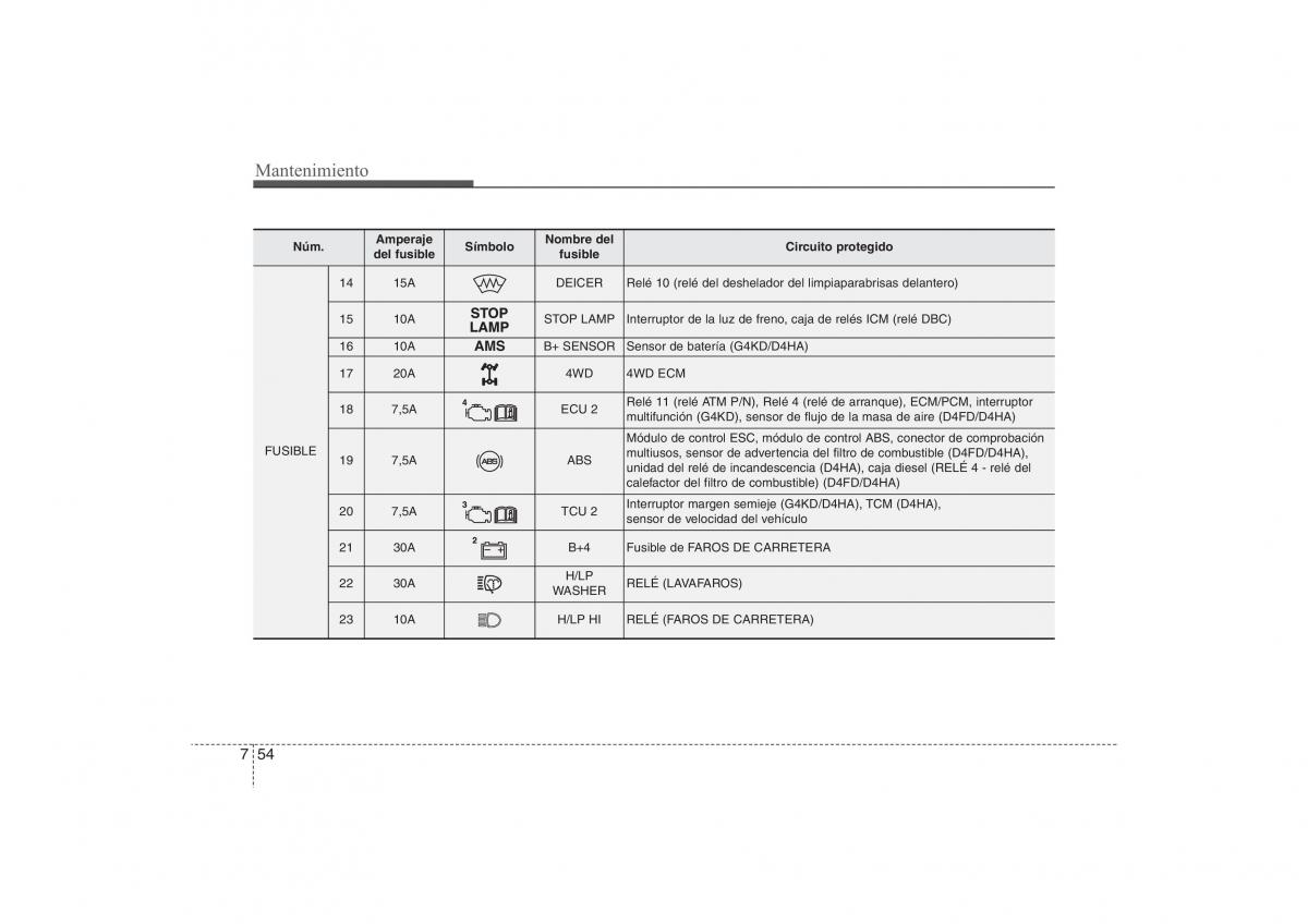 Hyundai ix35 Tucson II 2 manual del propietario / page 528