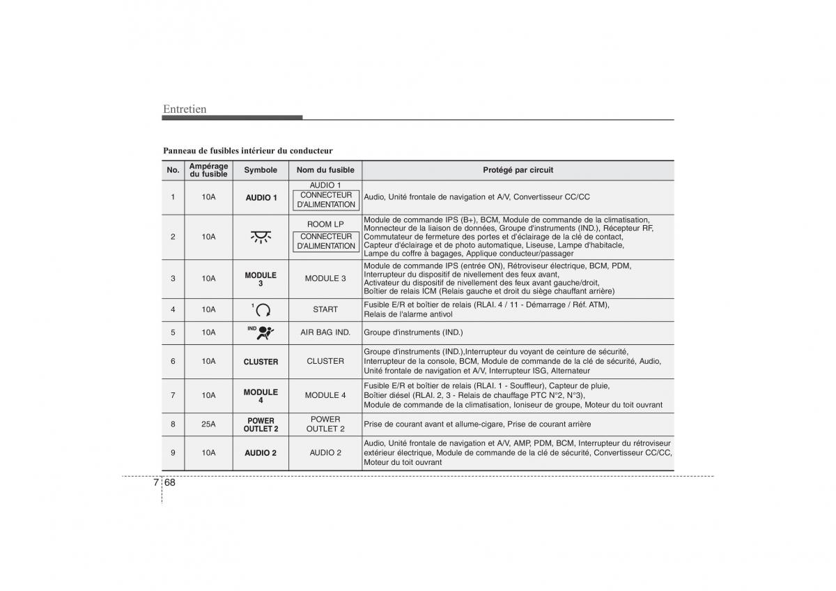 Hyundai ix35 Tucson II 2 manuel du proprietaire / page 551