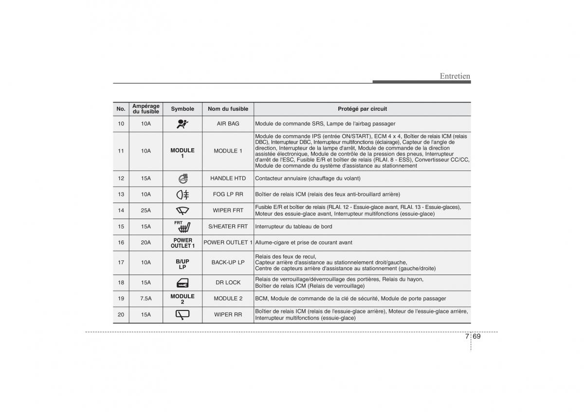 Hyundai ix35 Tucson II 2 manuel du proprietaire / page 552