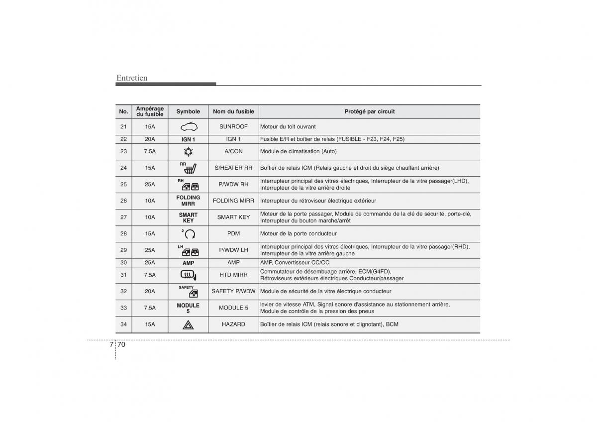 Hyundai ix35 Tucson II 2 manuel du proprietaire / page 553