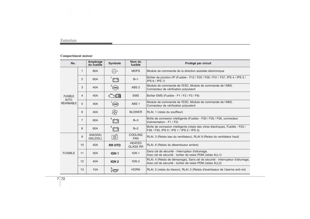 Hyundai ix35 Tucson II 2 manuel du proprietaire / page 555