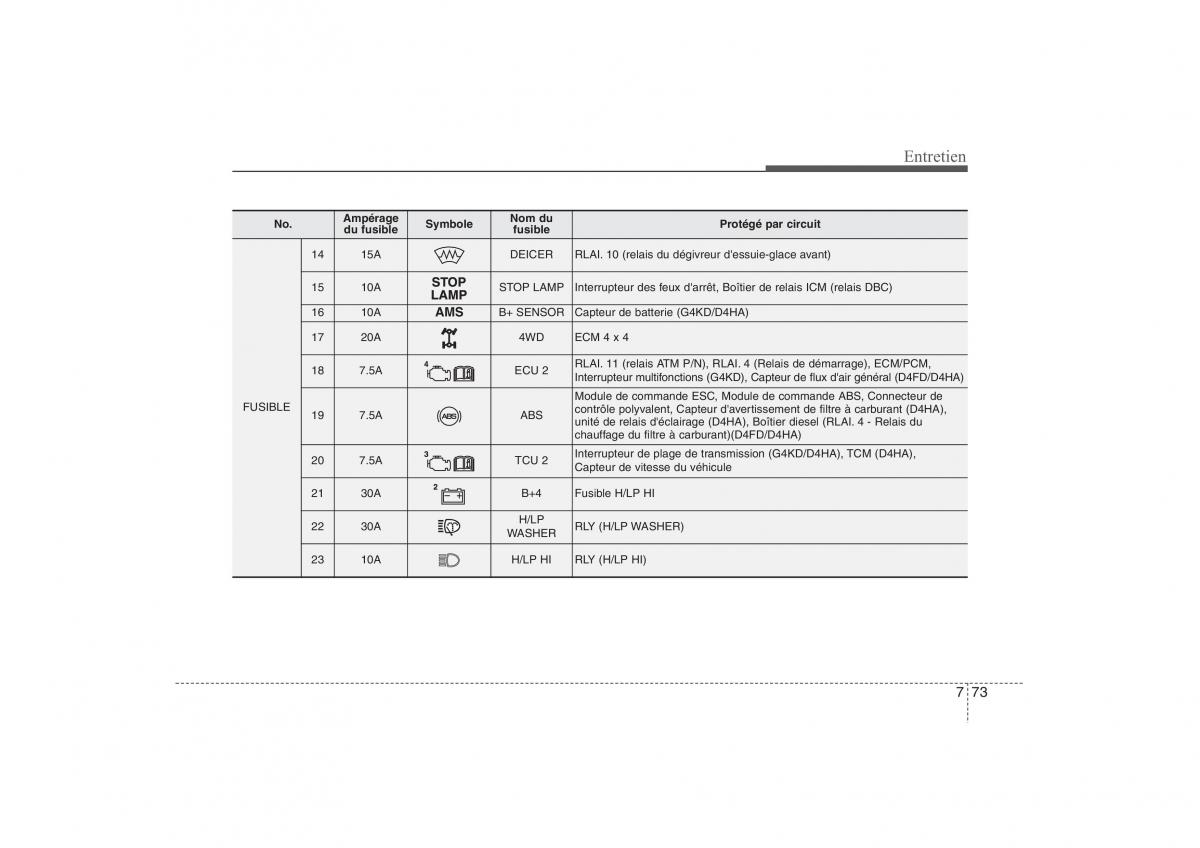 Hyundai ix35 Tucson II 2 manuel du proprietaire / page 556