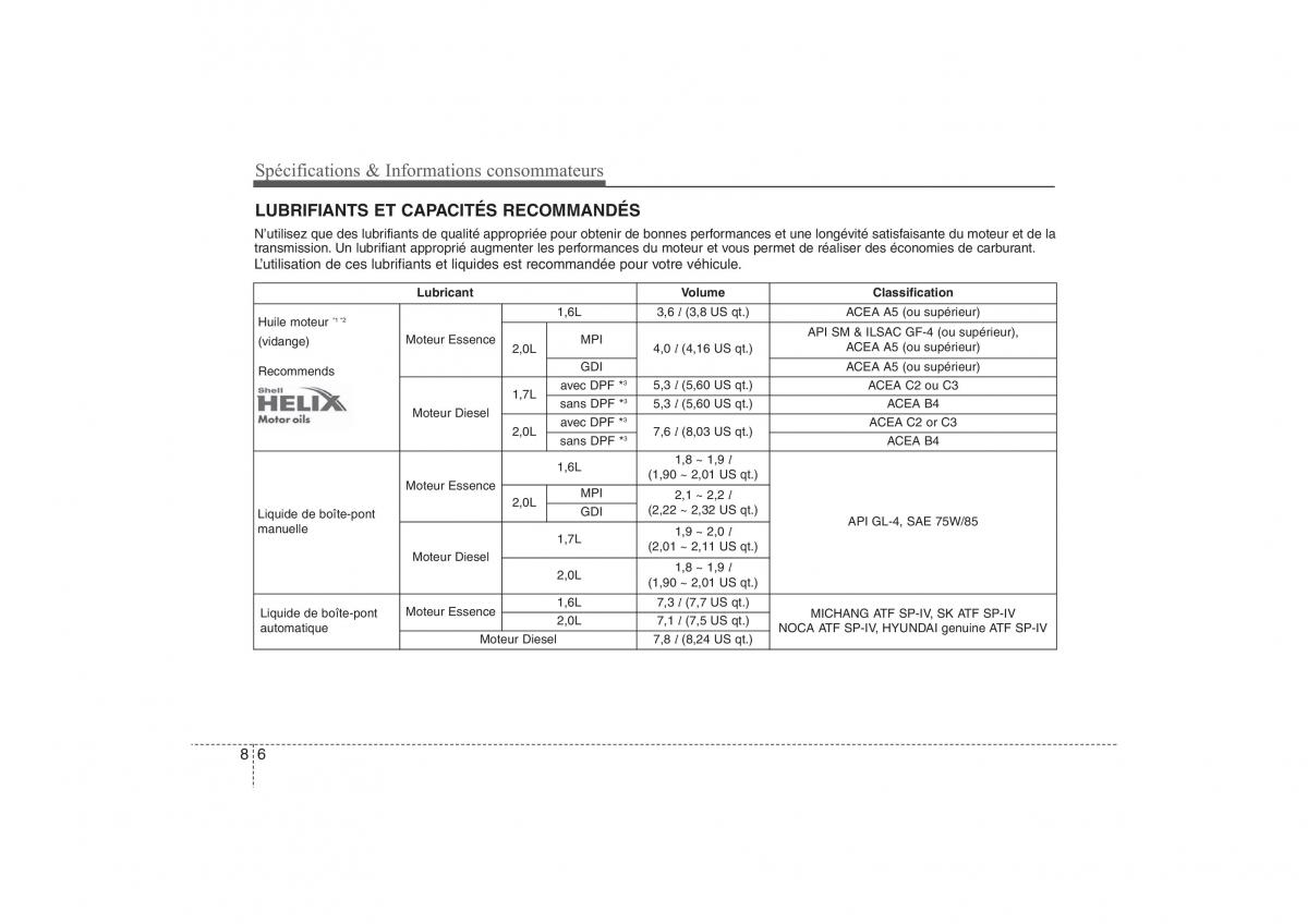 Hyundai ix35 Tucson II 2 manuel du proprietaire / page 589