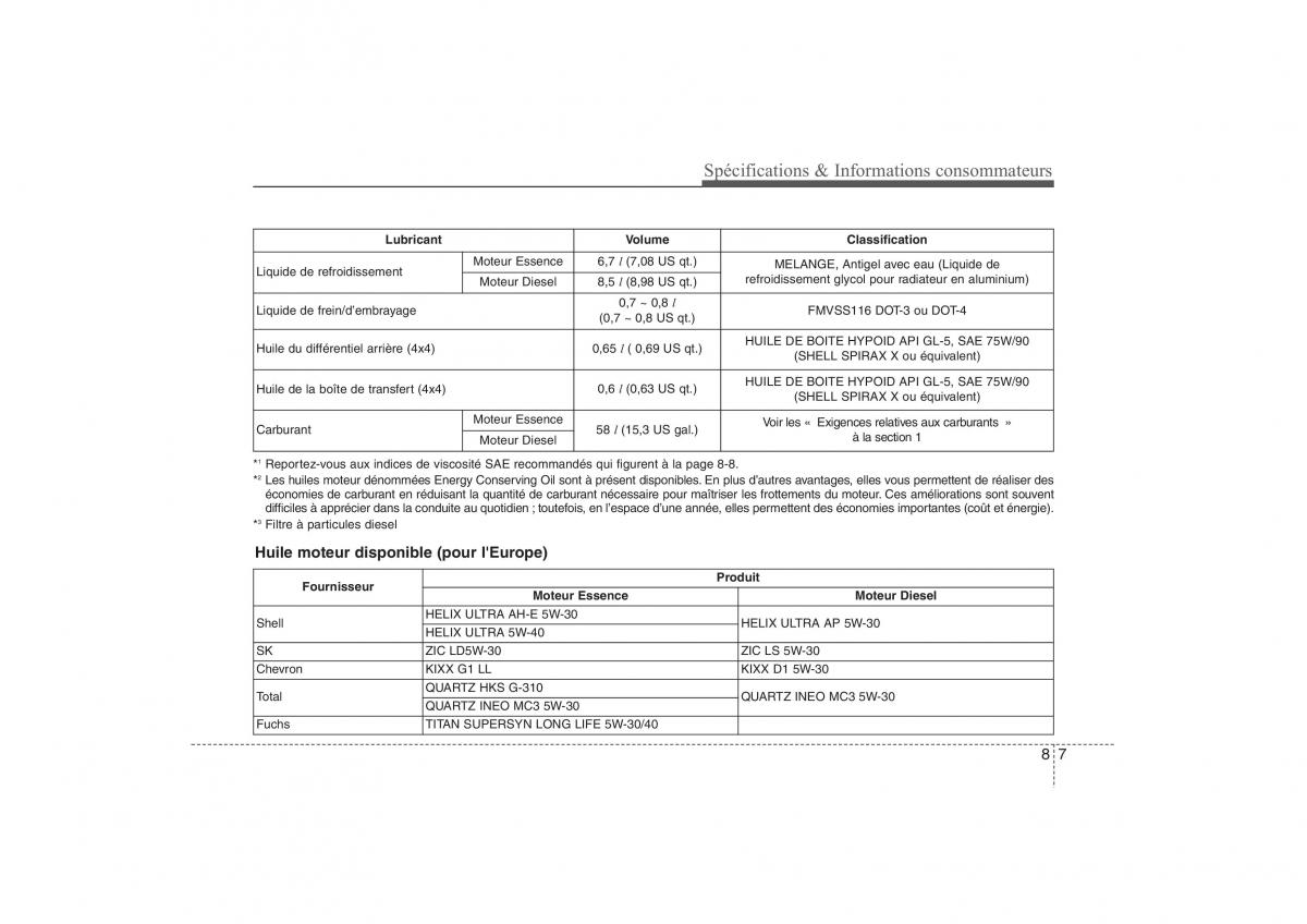 Hyundai ix35 Tucson II 2 manuel du proprietaire / page 590