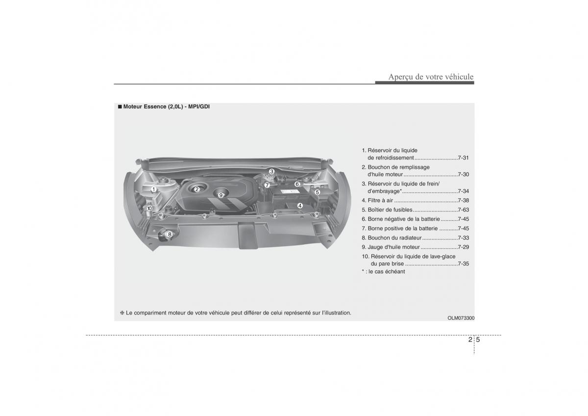 Hyundai ix35 Tucson II 2 manuel du proprietaire / page 19