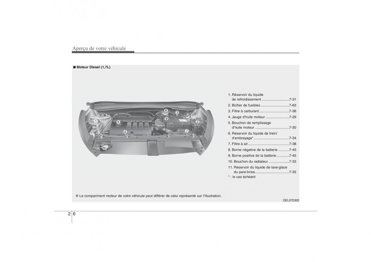 Hyundai ix35 Tucson II 2 manuel du proprietaire / page 20