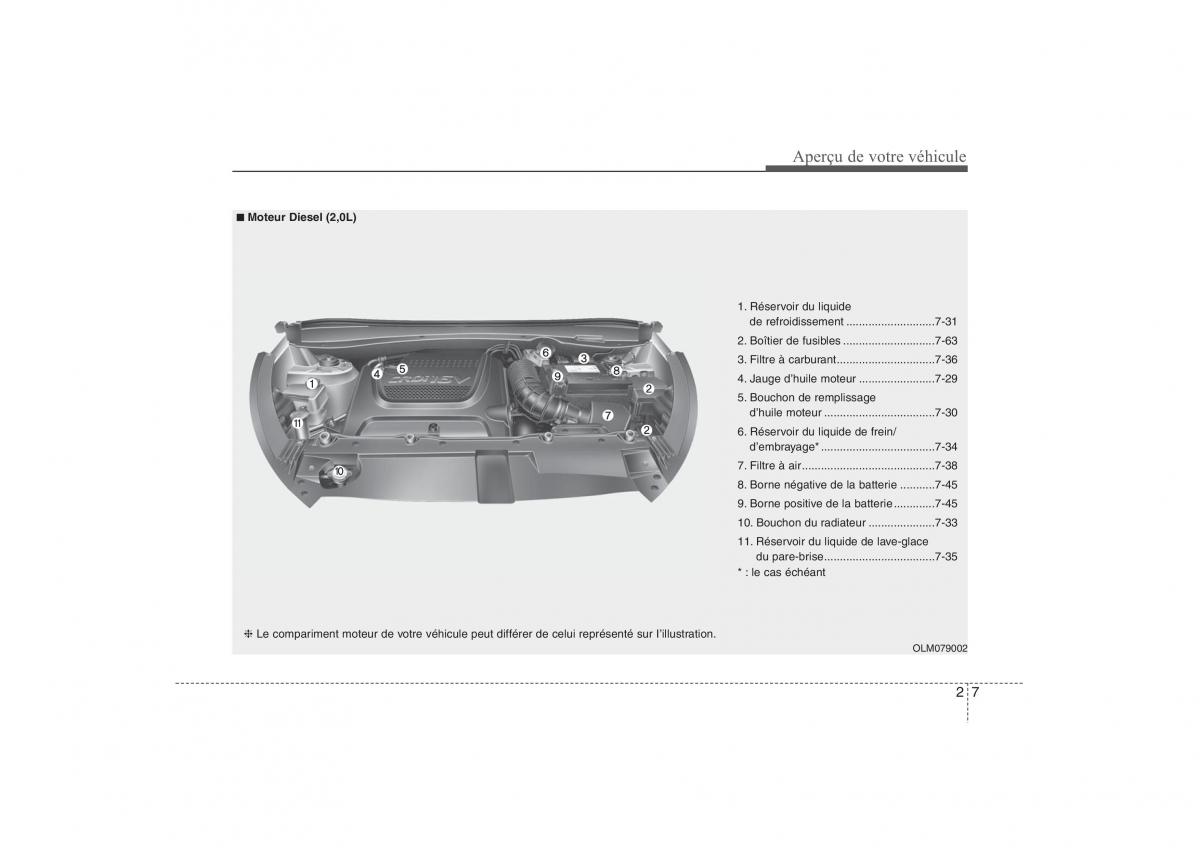 Hyundai ix35 Tucson II 2 manuel du proprietaire / page 21