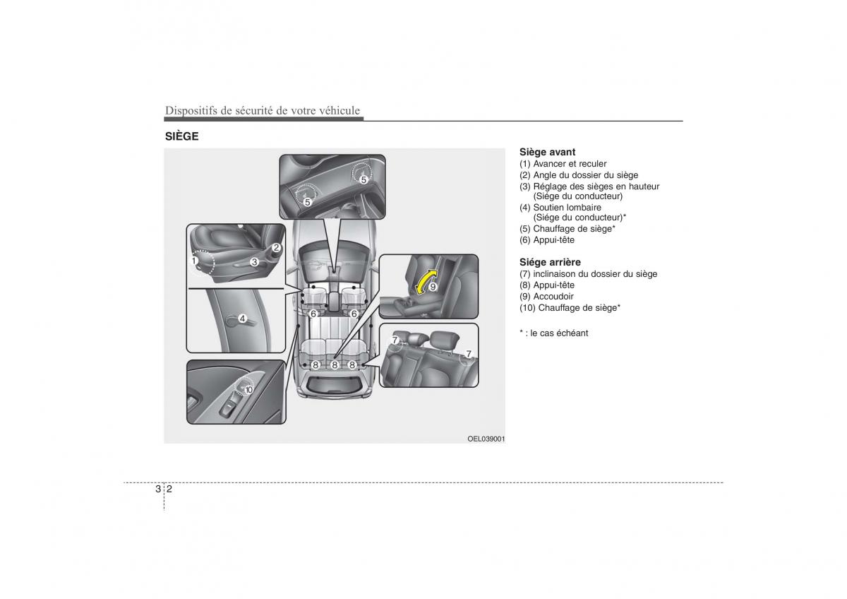 Hyundai ix35 Tucson II 2 manuel du proprietaire / page 23